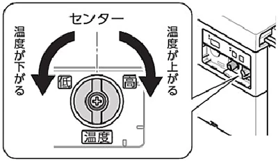 出湯温度調節ダイヤル