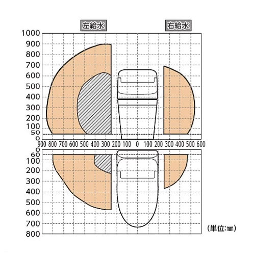 TOTO GG 給水位置の図面