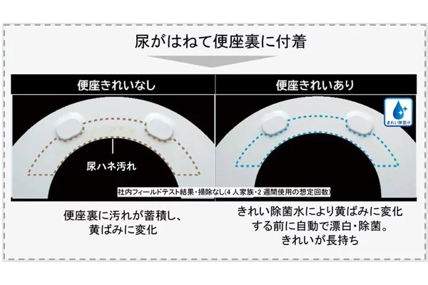 便座きれい