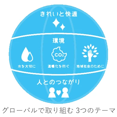 水と地球の、あしたのために