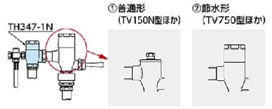 止水栓部を組み変えて分岐