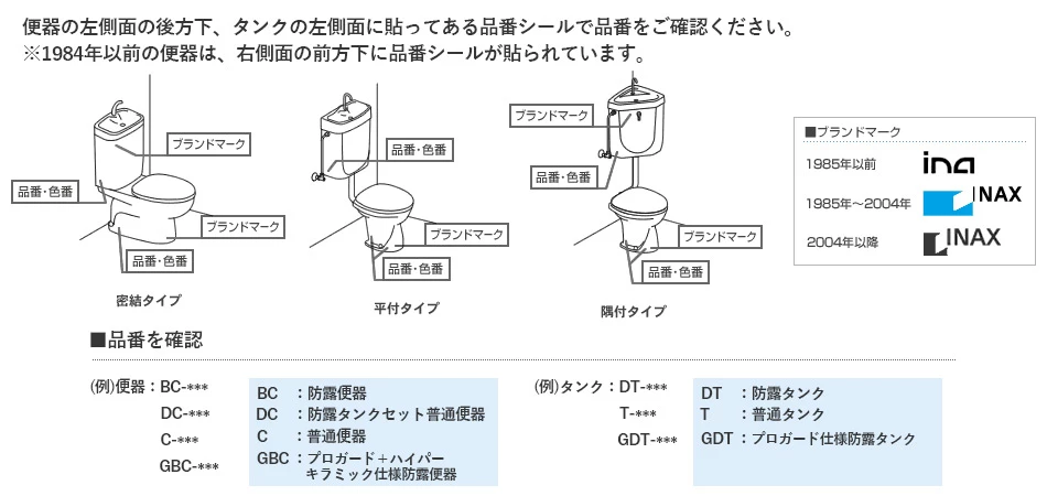 品番を確認