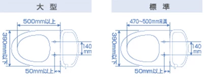 大型、標準便器の寸法確認方法の図