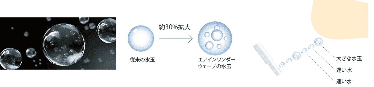 TOTO アプリコット エアインワンダーウェーブ洗浄