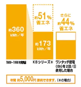 省エネKBシリーズ